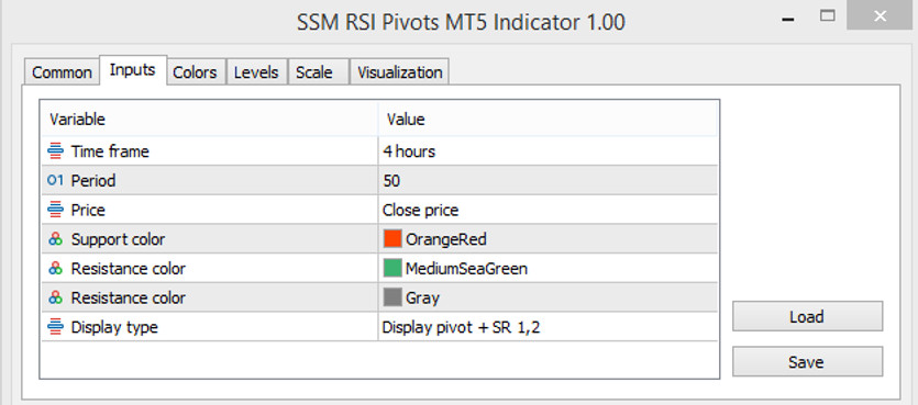 input parameters in the SSM RSI Pivots