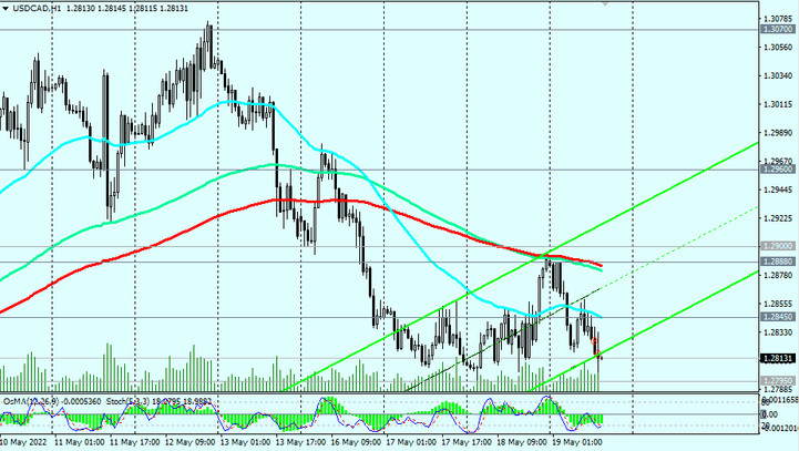 USD/CAD H1 Chart