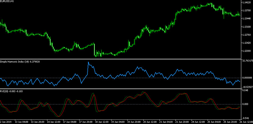 Trend Assessment With SHI