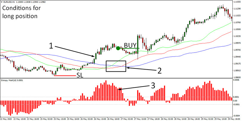 Entropy H1-H4 Strategy based on Entropy Math Indicator