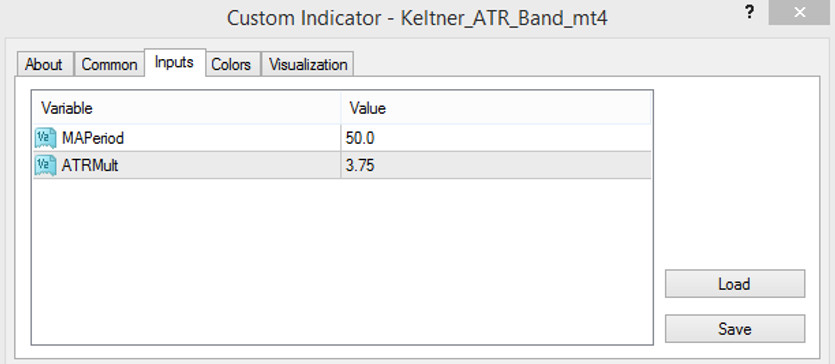 The Keltner ATR Band indicator parameters 