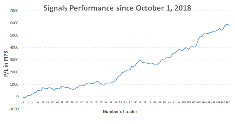 Fx Trading Revolution profitable newsletter track record performance