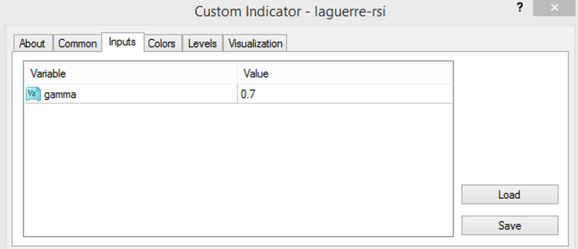 Laguerre RSI indicator input parameters 