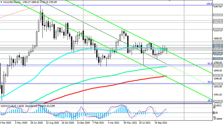XAU/USD: Technical Analysis and Trading Recommendations_11/05/2021