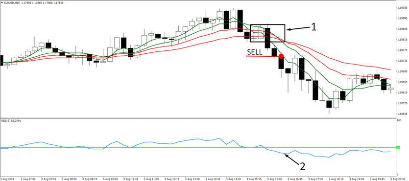 Hallway M15 Trading System for Major Currency Pairs