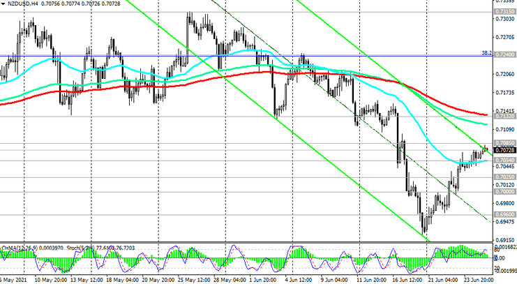 NZD/USD: technical analysis and trading recommendations_06/25/2021