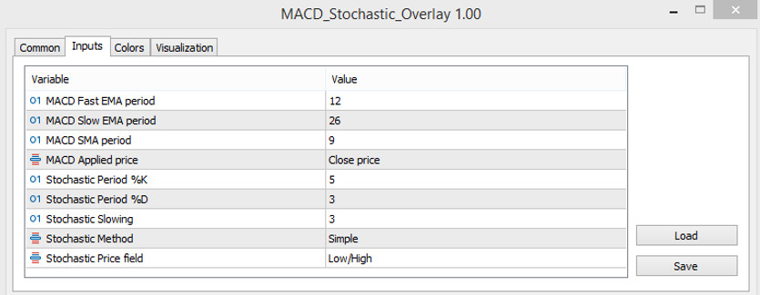 MACD Stochastic Overlay indicator settings