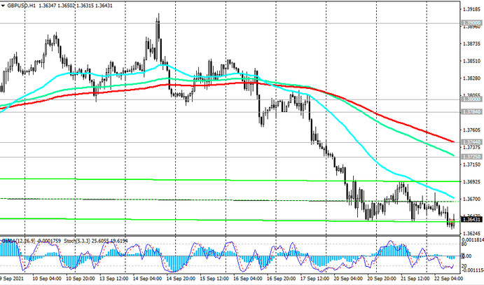 GBP/USD: Technical Analysis and Trading Recommendations_09/22/2021