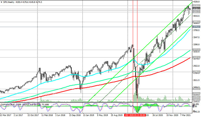 S&P 500: technical analysis and trading recommendations_05/24/2021