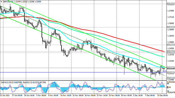 GBP/USD: Technical Analysis and Trading Recommendations_12/13/2021