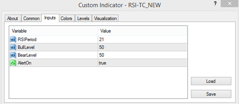 parameters of the RSI TC New indicator