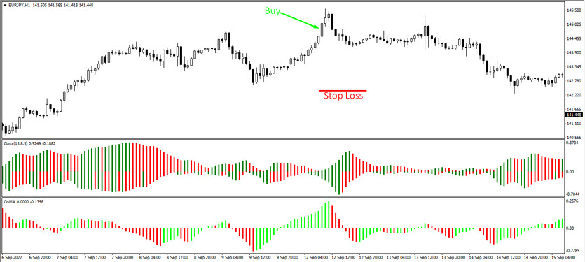 Buy trades with the GatOs strategy