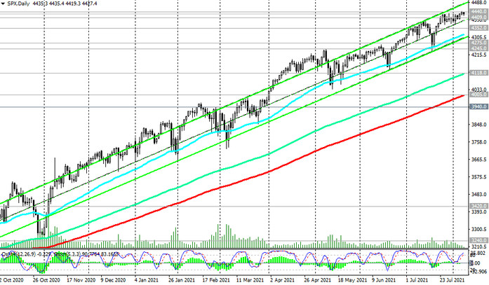 S&P 500: Higher, Further, Stronger?