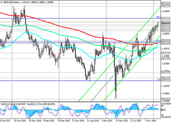 GBP/USD: Technical Analysis and Trading Recommendations_02/10/2021