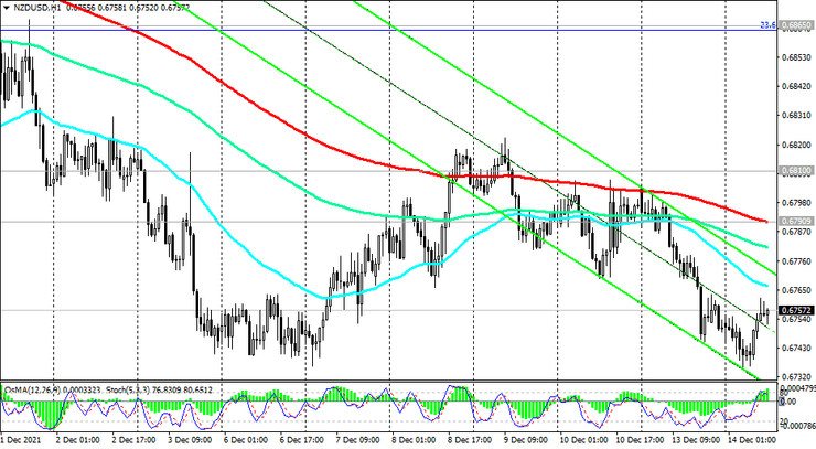 NZD/USD:  technical analysis and trading recommendations_12/14/2021