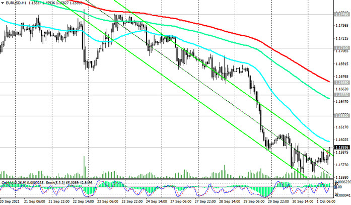 EUR/USD: Technical Analysis and Trading Recommendations_10/01/2021