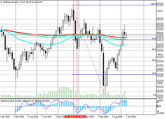 Brent: technical analysis and trading recommendations_04/09/2021