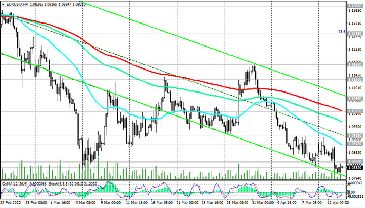 EUR/USD H4 Chart
