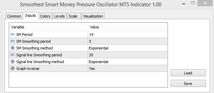 The SSMP indicator settings