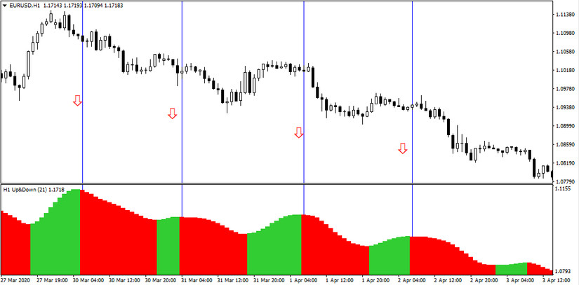 Up&Down Trend Oscillator