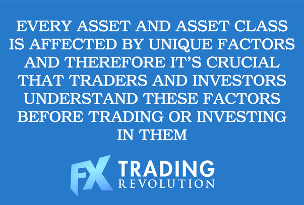 Introduction to Trading Instruments: FOREX, Shares, Commodities, Indices, Bonds, ETFs and Others