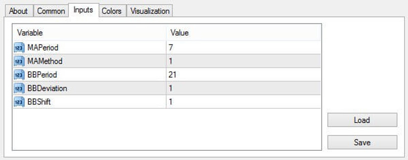 EURUSD Scalping System