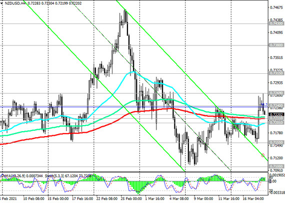 NZD/USD: technical analysis and trading recommendations_03/18/2021