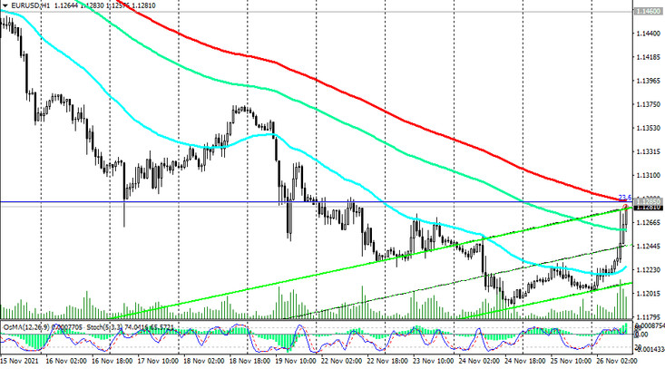 EUR/USD: how long will the correction last?