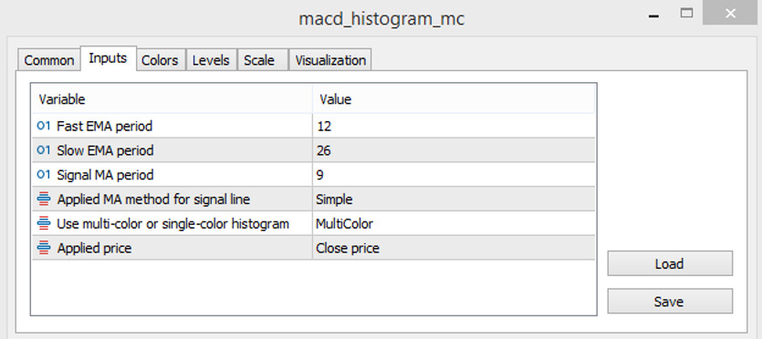 The input parameters of the MACD Histogram MC indicator