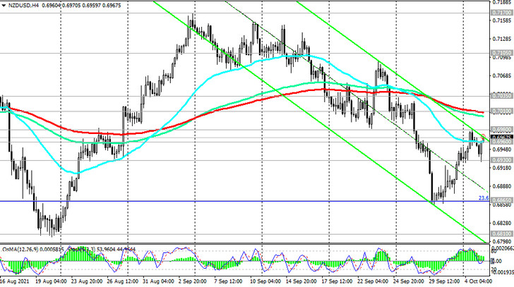 NZD/USD: technical analysis and trading recommendations_10/05/2021