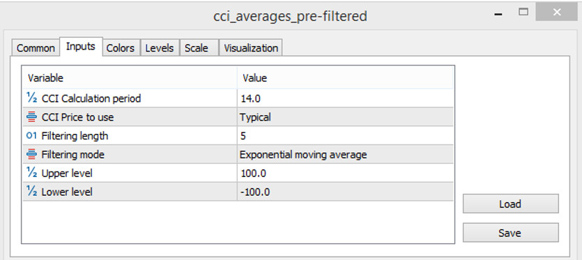 The CCI Averages Prefiltered indicator settings