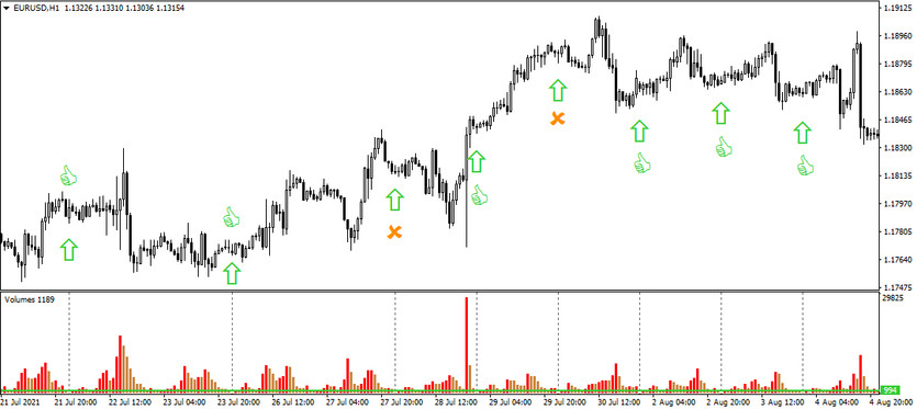 Volume loss