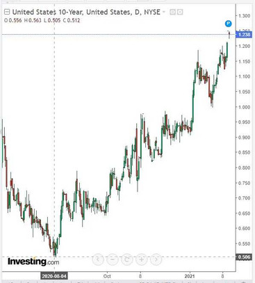 EUR/USD: maintaining a tendency to grow