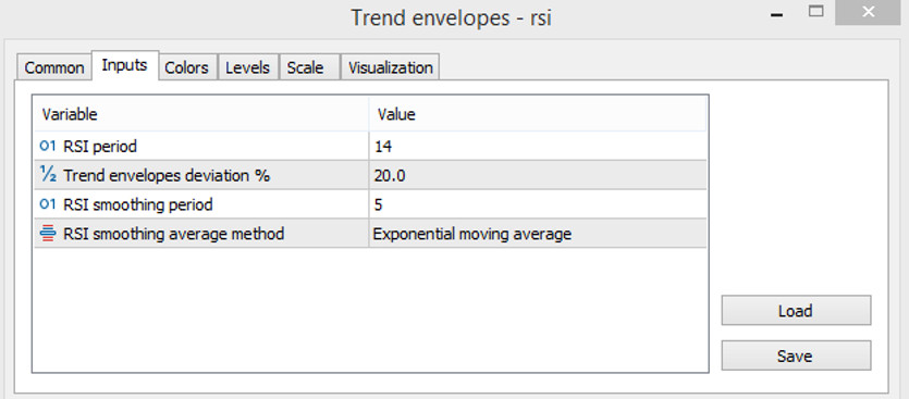 The settings of the Trend Envelopes RSI indicator