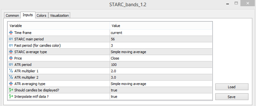 The STARC Bands indicator parameters