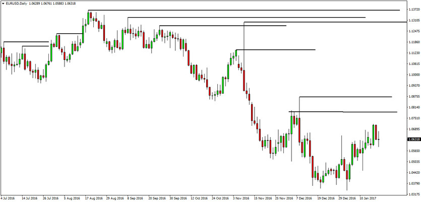 Forex Resistance