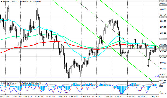 XAU/USD: in anticipation of the speech of the head of the Fed