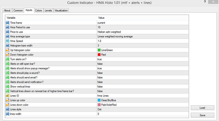 The HMA Histo indicator settings