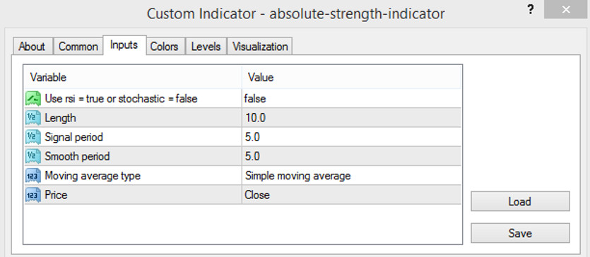 The Absolute strength indicator settings 