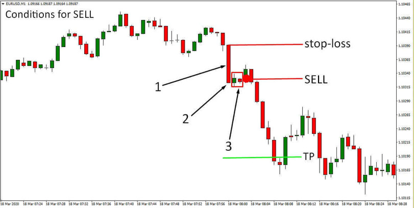 Impulse Candle 1