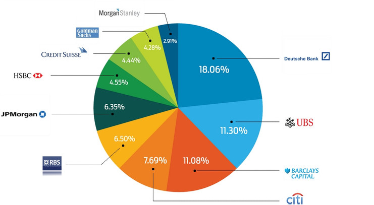 Tier 1 liquidity providers