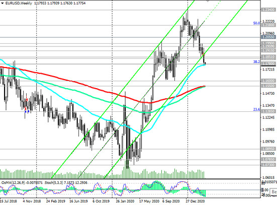 EUR/USD: Technical Analysis and Trading Recommendations_03/29/2021