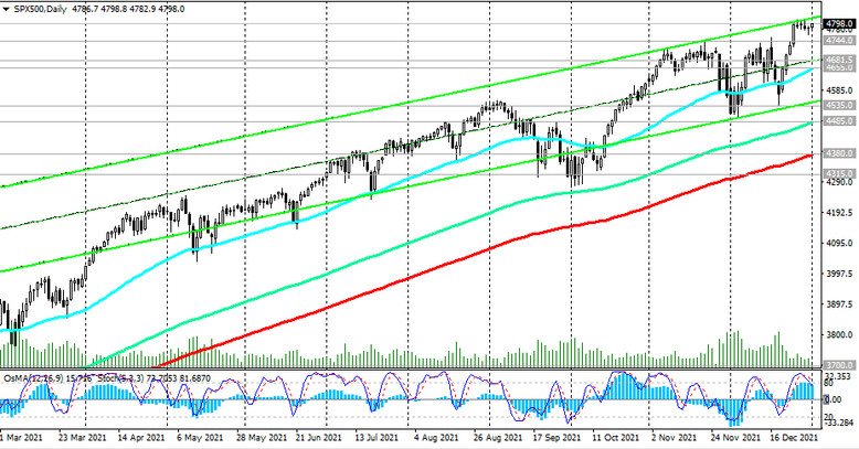 S&P 500:  technical analysis and trading recommendations_03/01/2022