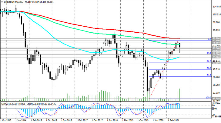 Brent: technical analysis and trading recommendations_08/26/2021