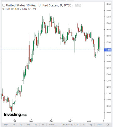 GBP/USD: pound weakens against dollar, but strengthens in crosses