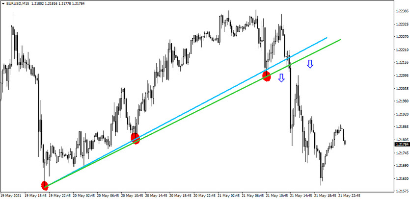 Price Action System of Long Wicks