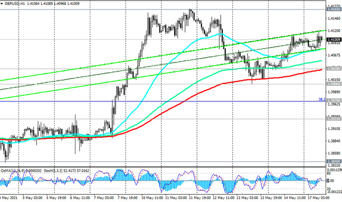 GBP/USD: Technical Analysis and Trading Recommendations_05/17/2021