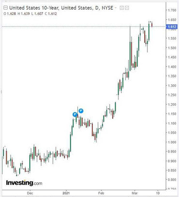 AUD/USD: RBA will continue to support the economy