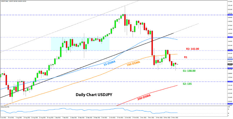 USDJPY weekly analysis