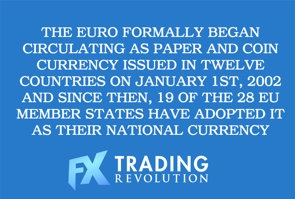 Euro & Currency Integration